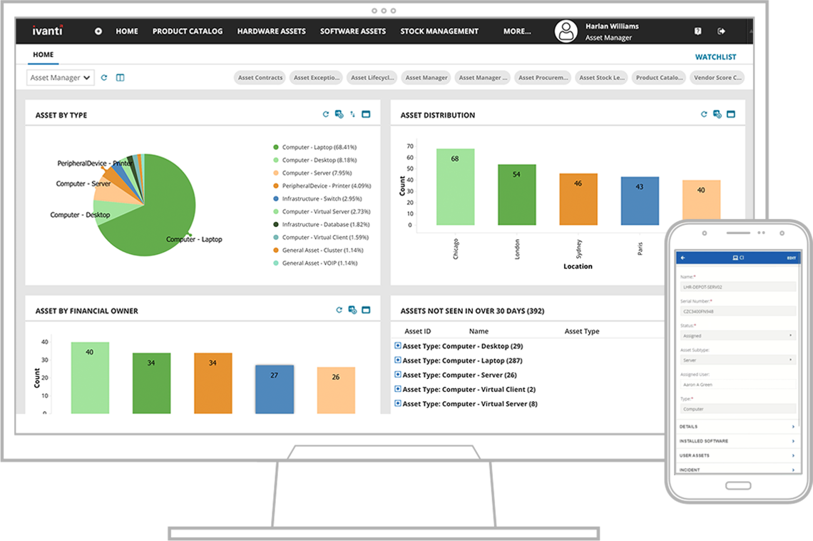 Una auditoria de software hixsa